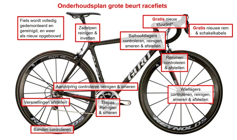 Vicoos Wielersport. De Wielersport specialist van Flevoland en omstreken.