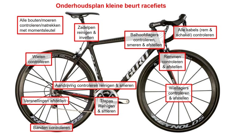 Vicoos Wielersport. De Wielersport specialist van Flevoland en omstreken.
